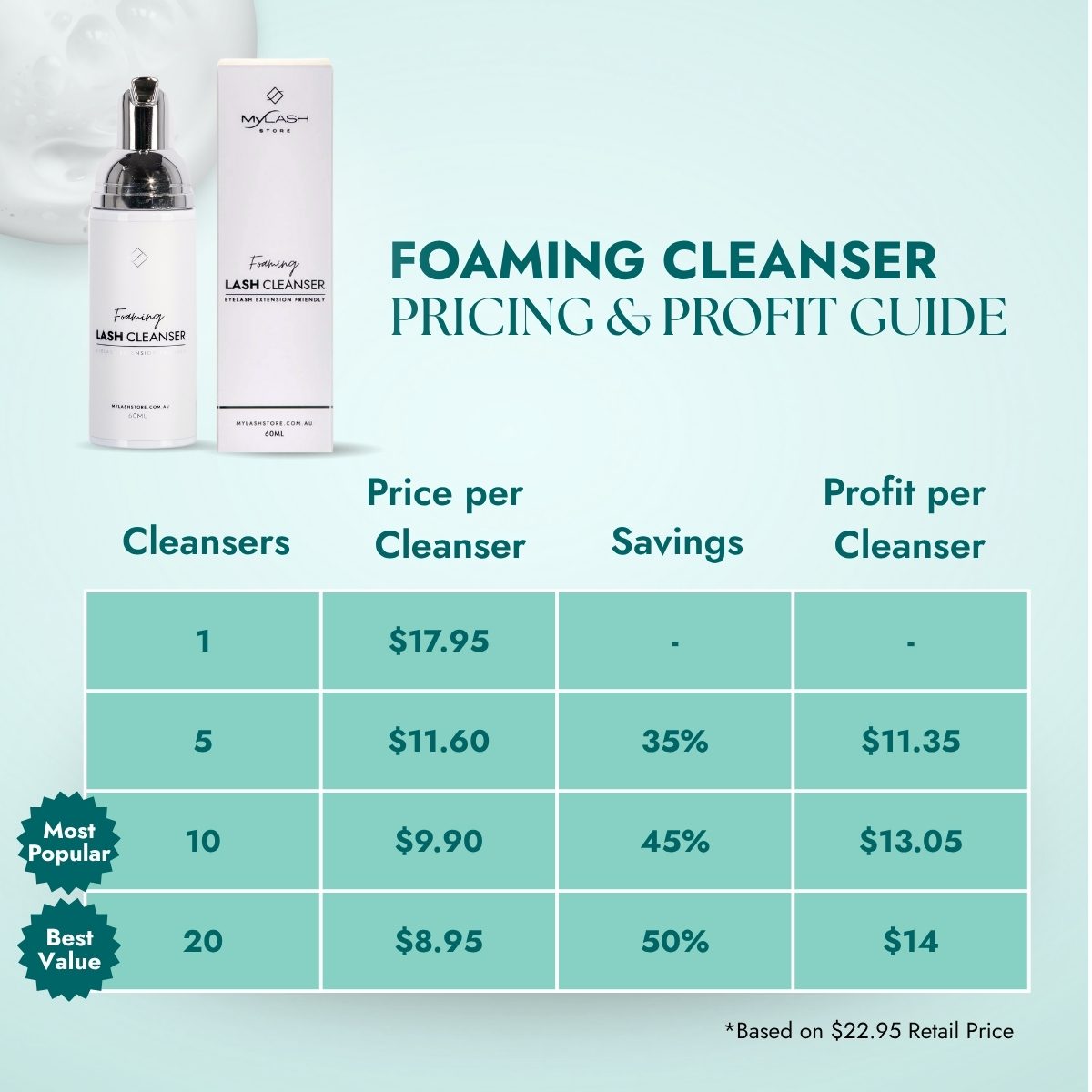 Foaming Lash Cleanser Pricing & Profit Guide