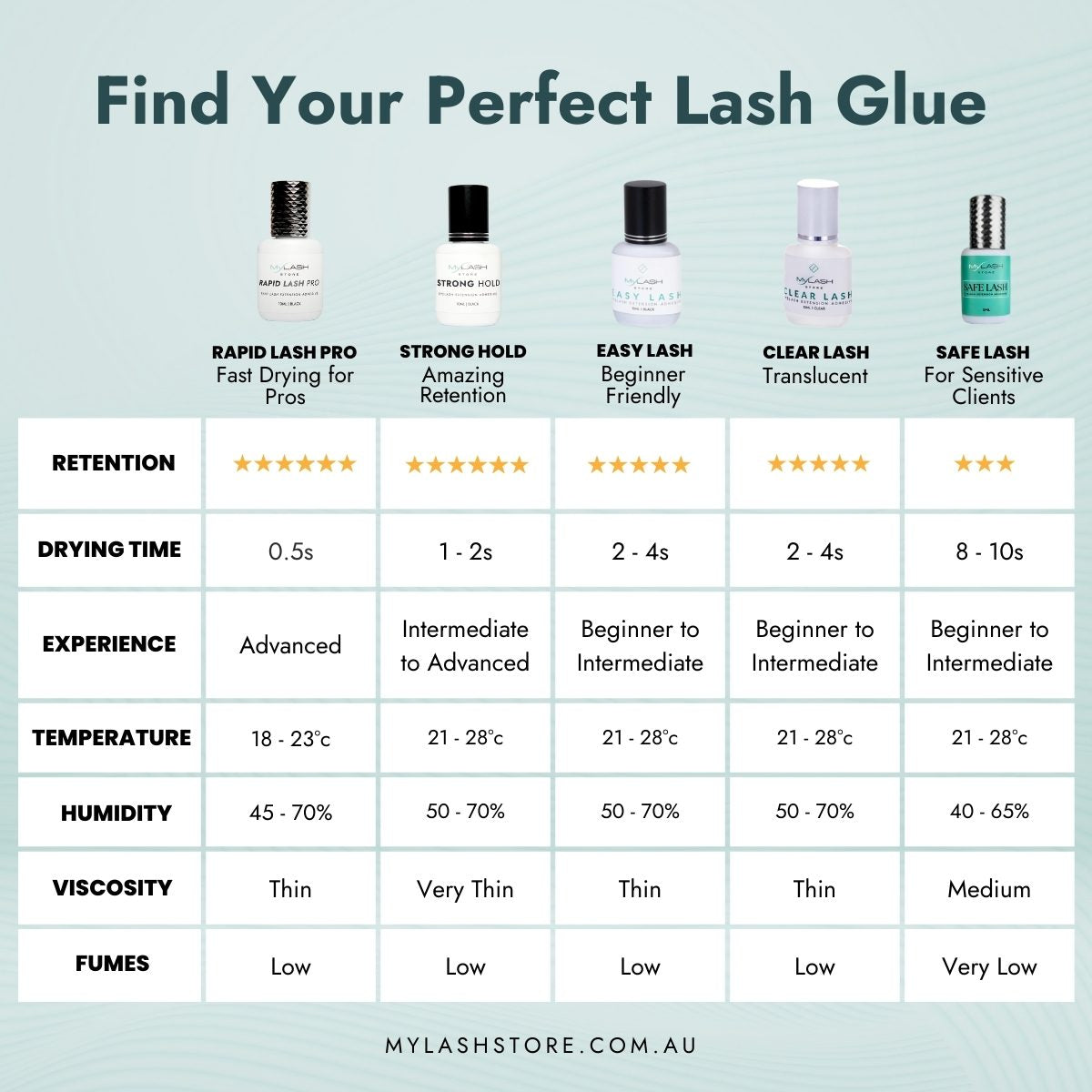 Lash Adhesive Comparison Chart
