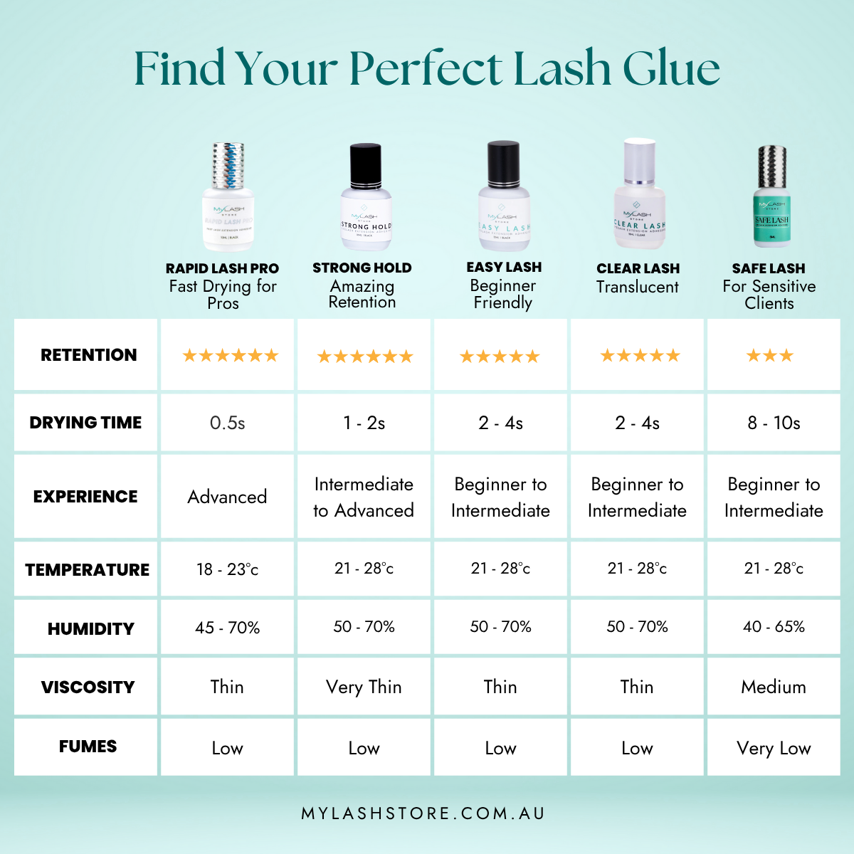 Lash Adhesive Comparison Chart