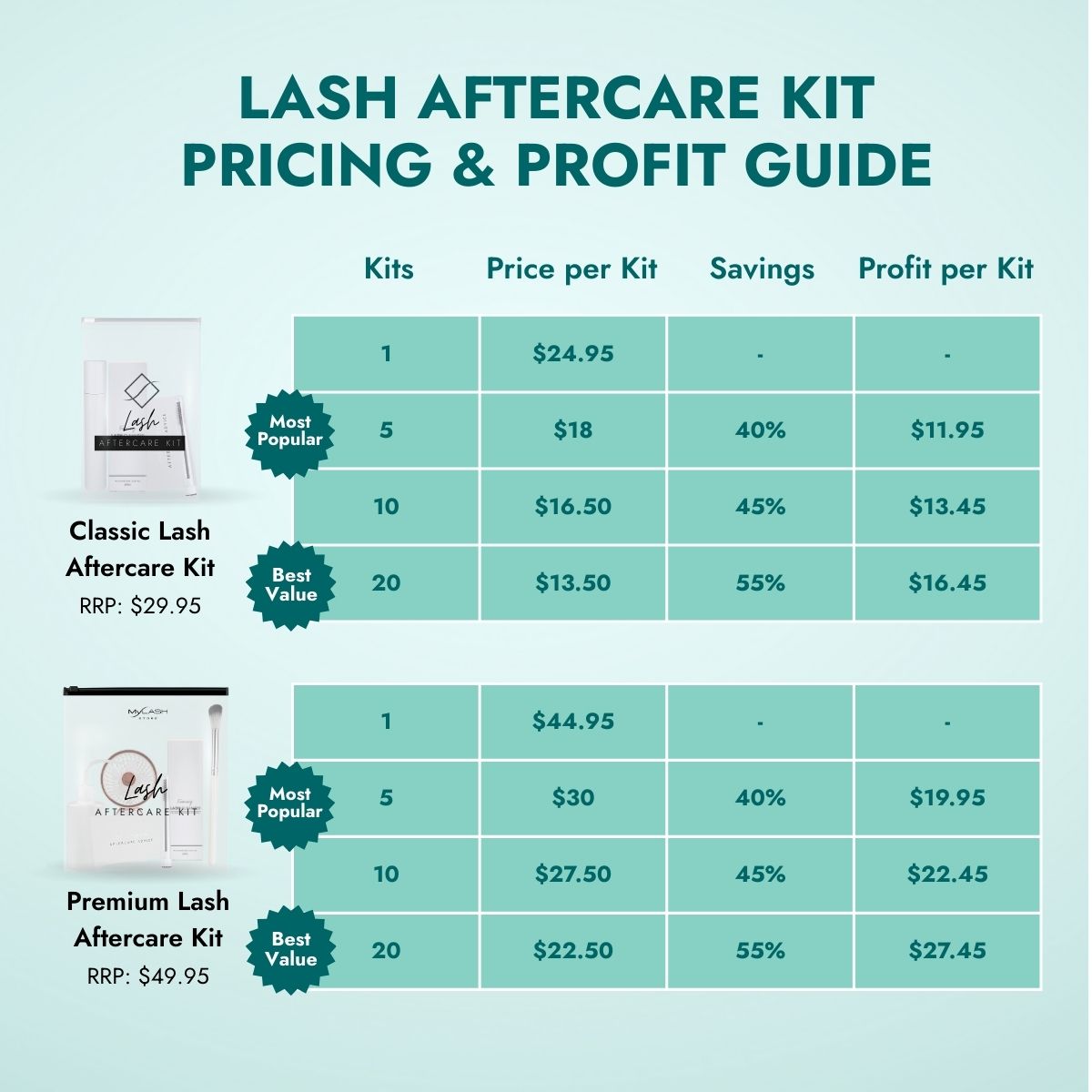 Lash Aftercare Kit Pricing & Profit Guide