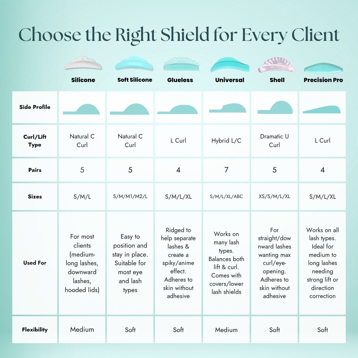 Lash Lift Shield Comparison Chart