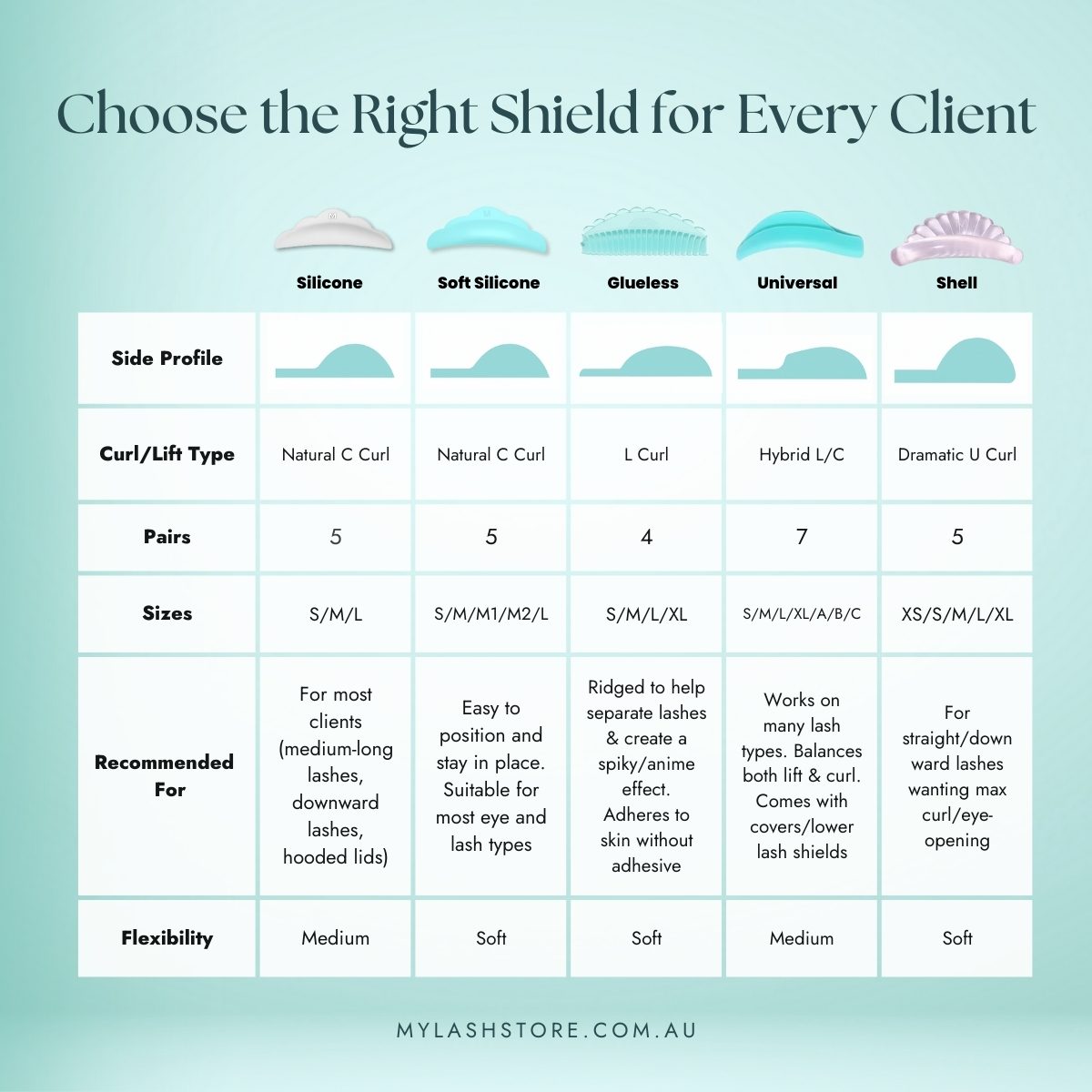 Lash Lift Shield Comparison Chart