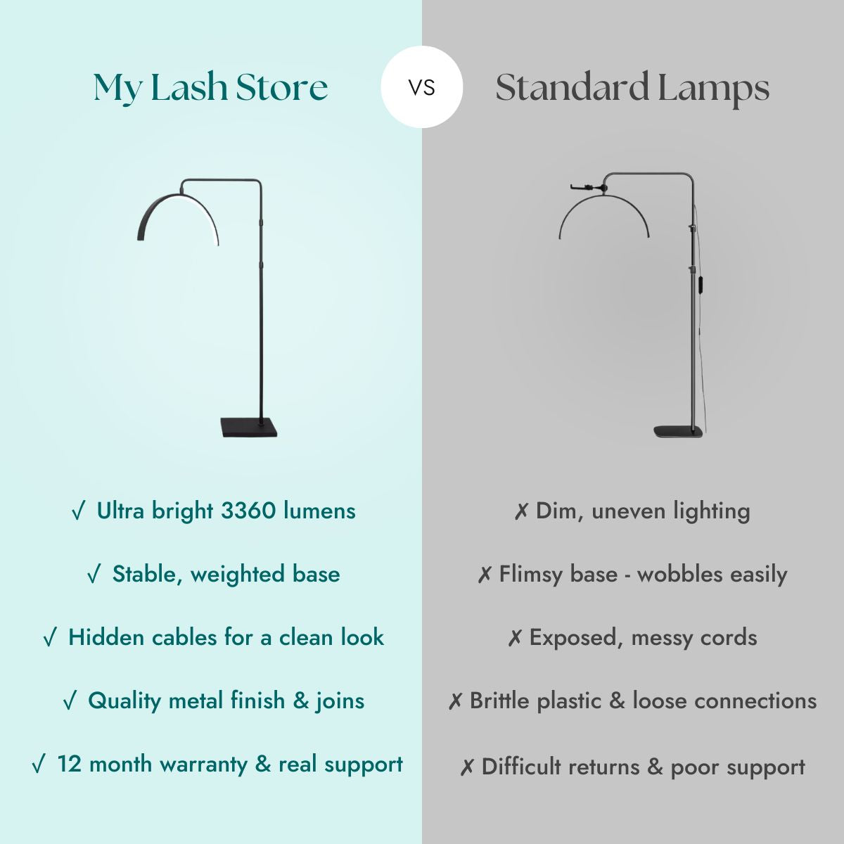 Half Moon LED Lash Light Comparison