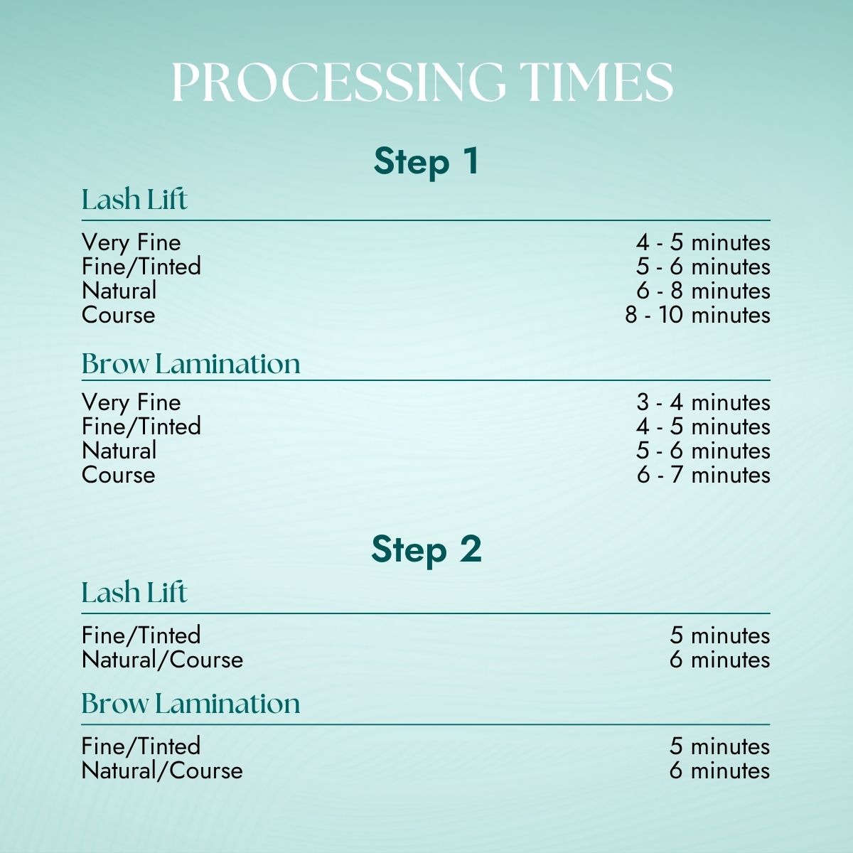 Chart detailing processing times for My Lash Store lash lift and brow lamination services