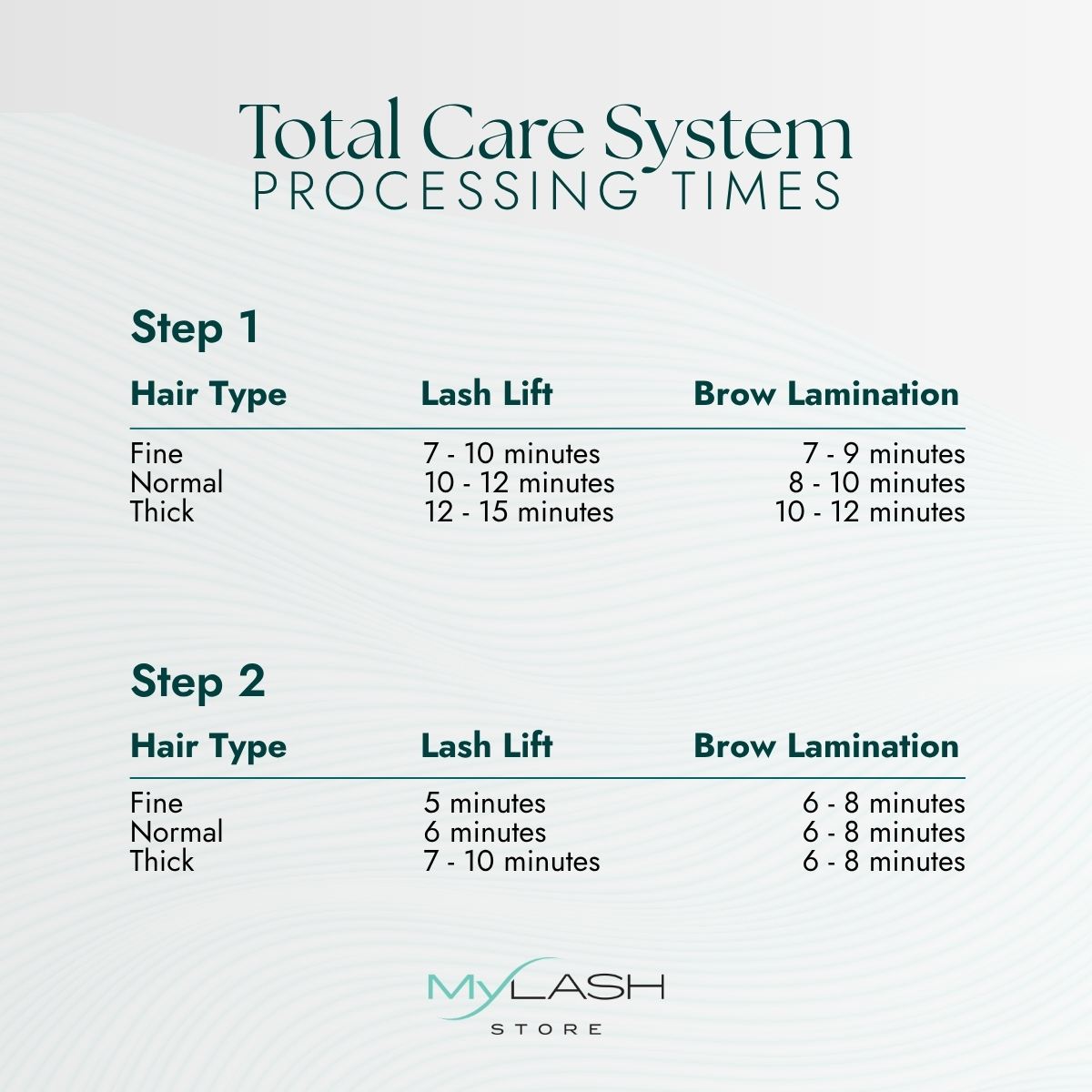 Total Care Lash Lift & Brow Lamination Processing Times