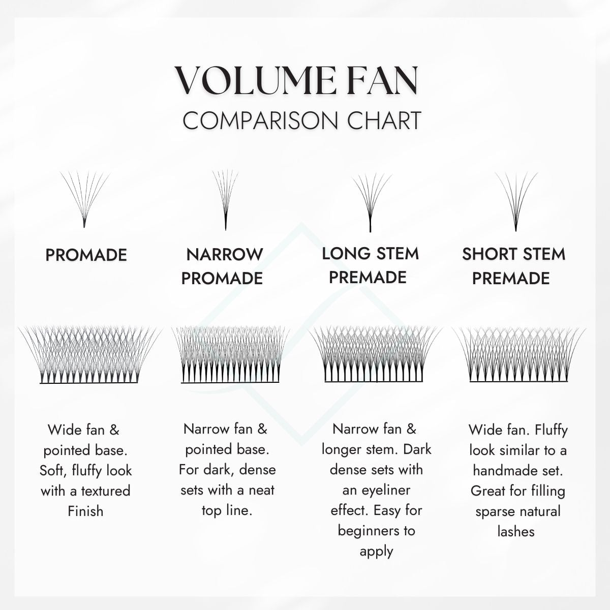 Premade Volume Fan Comparison Chart