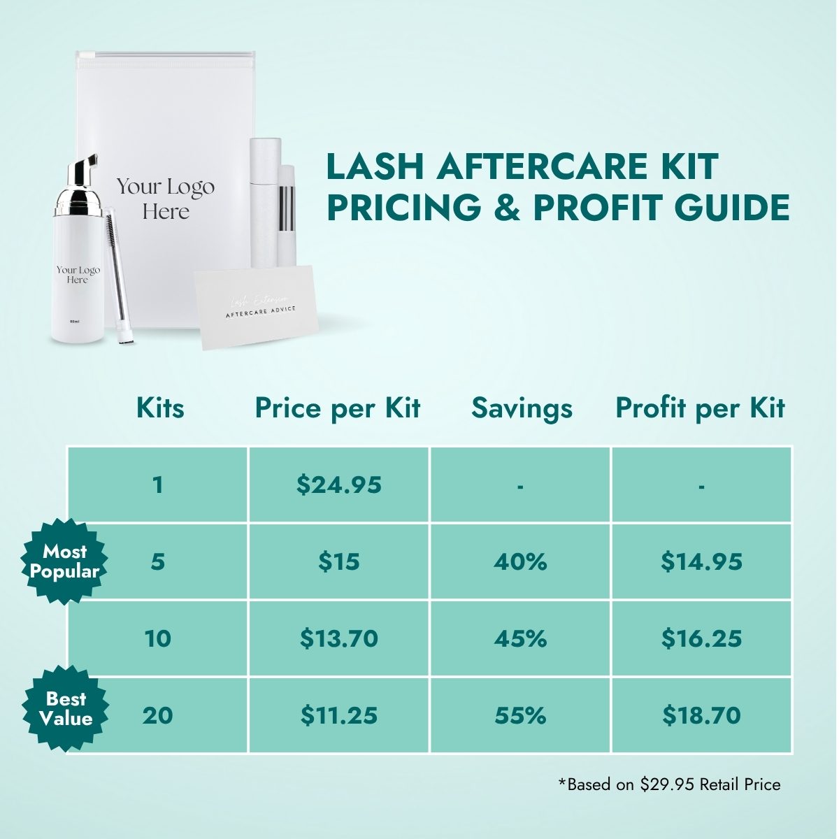 White Label Lash Aftercare Kit Retail Pricing & Profit Guide
