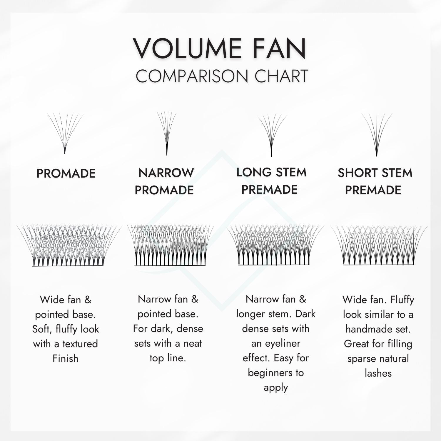 Volume Fan Comparison Chart