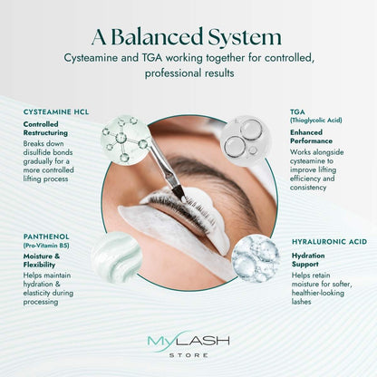 Total  Care lash lift &amp; brow lamination system main ingredients graphics on a white background