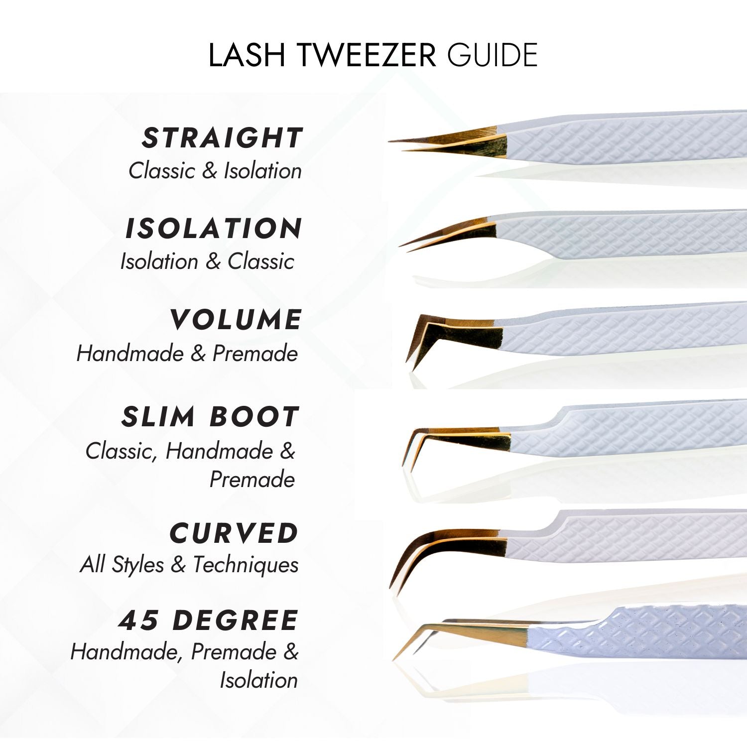 My Lash Store Fibre Tip Lash Tweezer Guide