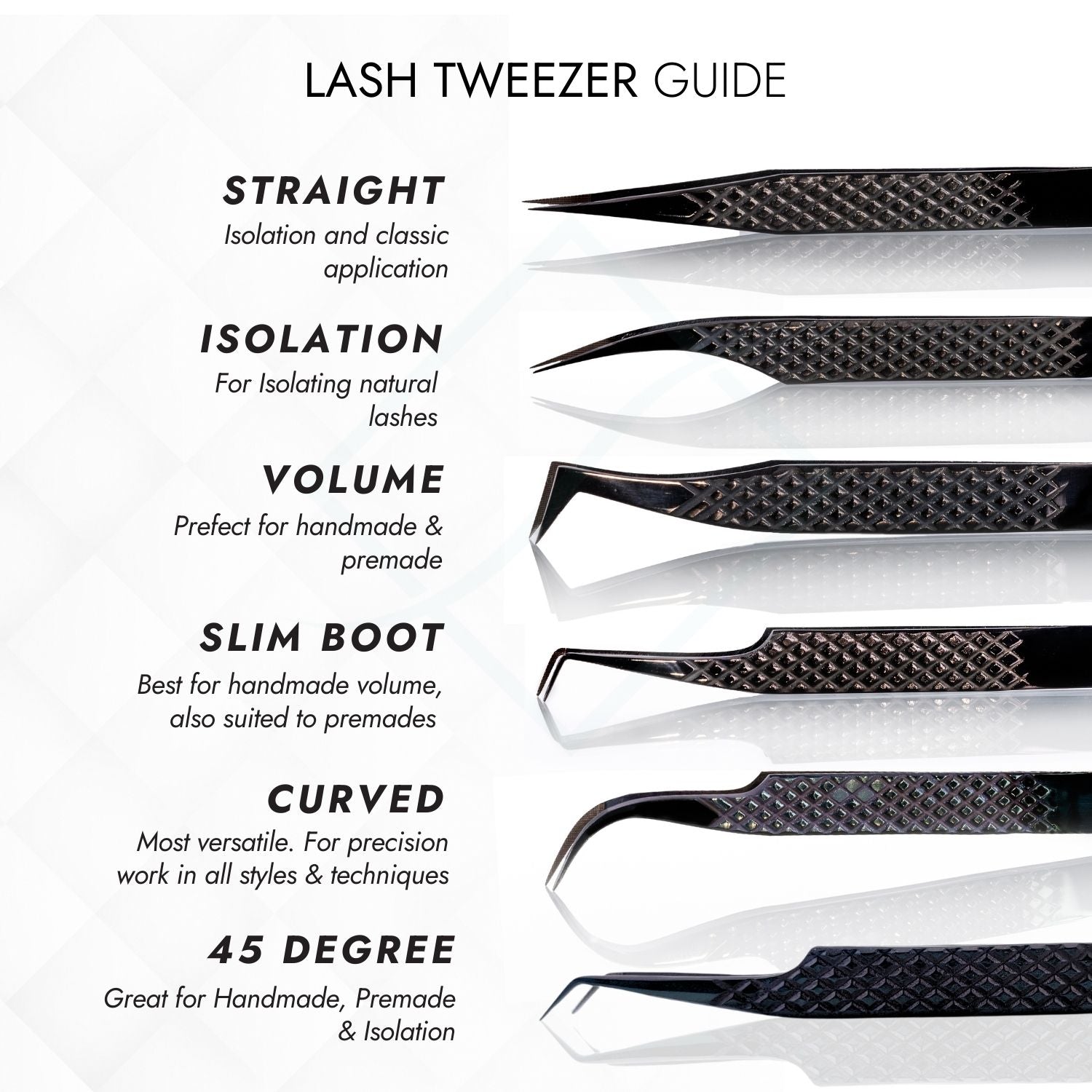 My Lash Store Titanium Lash Tweezer Guide