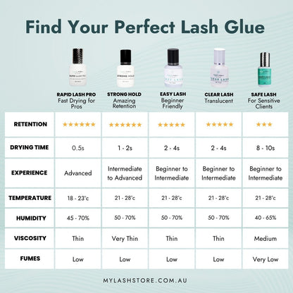 Lash Adhesive Comparison Chart