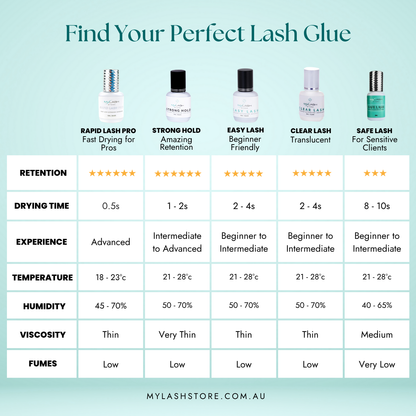 Lash Adhesive Comparison Chart
