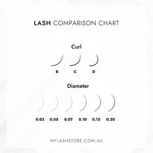 My Lash Store Premium Silk Classic & Handmade Lashes - Comparison Chart
