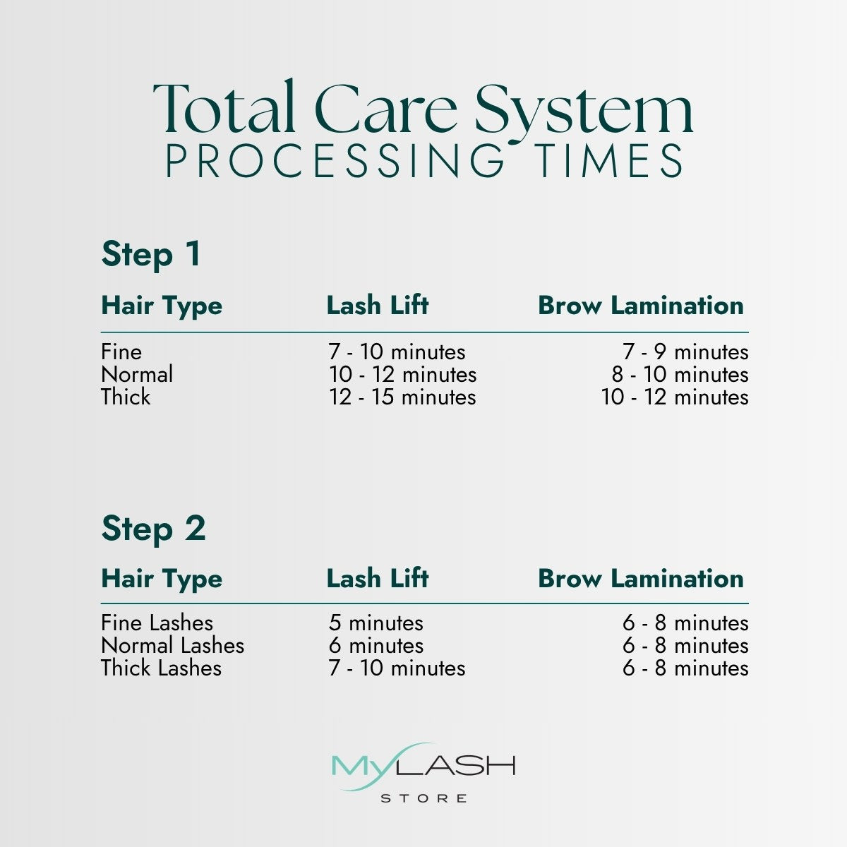 Total Care Brow Lamination Bundle