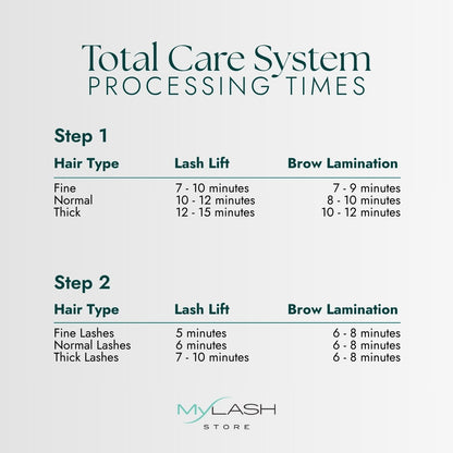 Total Care Brow Lamination Bundle