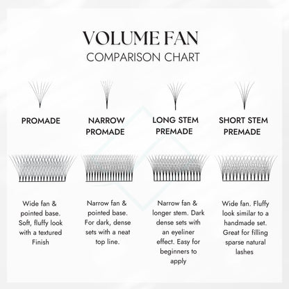 Premade Volume Fan Comparison Chart